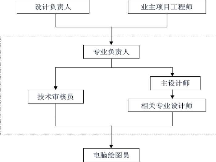 美居酒店空间 | 致美设计 EDA Design